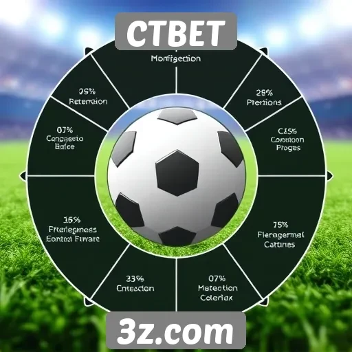 Características que destacam o CTBET no mercado de apostas