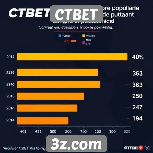 Estatísticas sobre a popularidade do CTBET entre jogadores