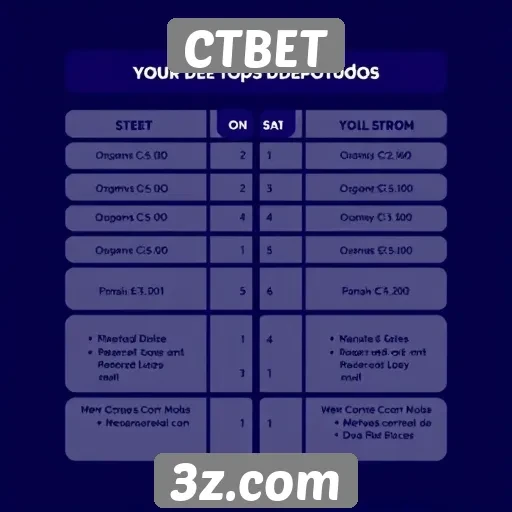 Comparativo de métodos de depósito no site CTBET
